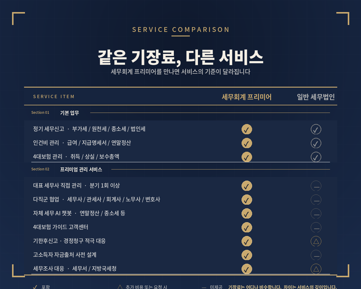 세무 상담·기장 서비스 비교 — 세무회계 프리미어 vs 일반 세무법인