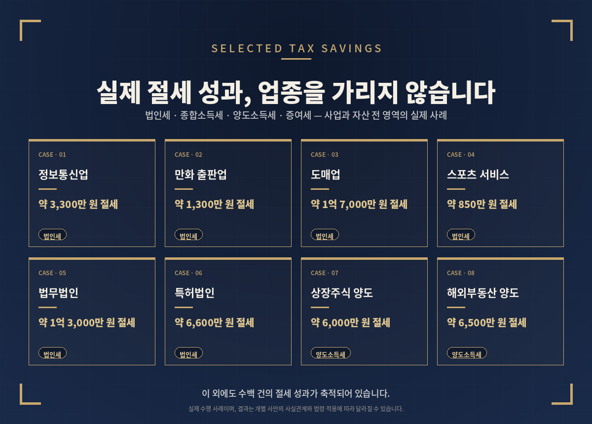 세무 상담 업종별 절세 사례 — 법인세와 양도소득세 실제 성과