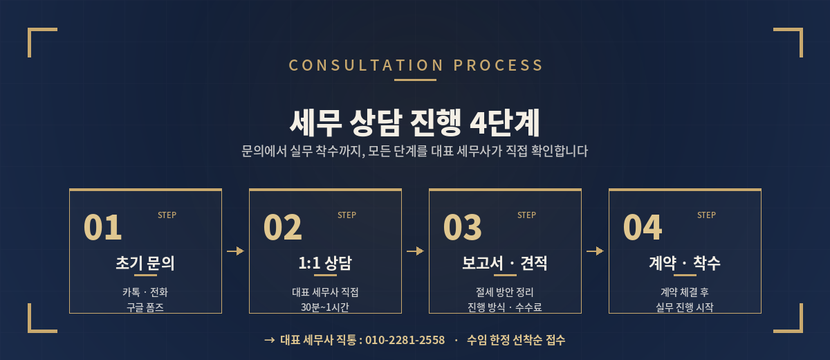 세무 상담 진행 4단계 — 초기 문의부터 실무 착수까지